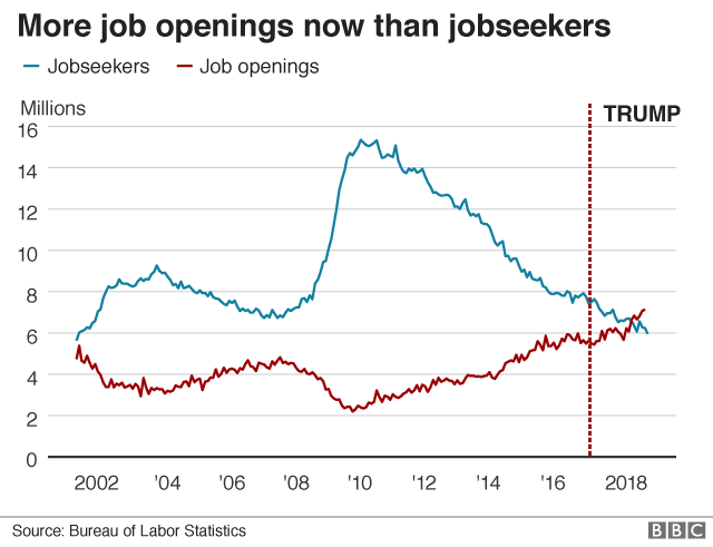 Job openings and jobseekers graphic