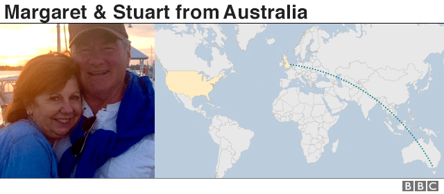 Margaret and Stuart from Australia