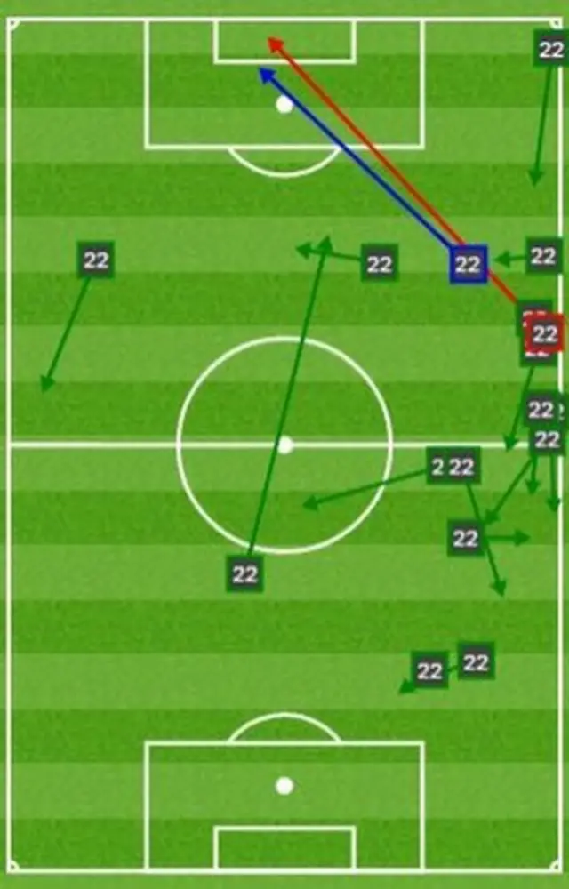 Xherdan Shaqiri's impressive distribution in his first 45 minutes in English football.