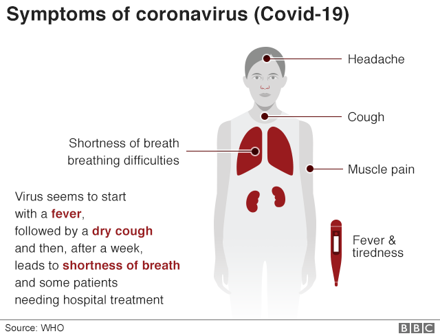 Symptoms graphic