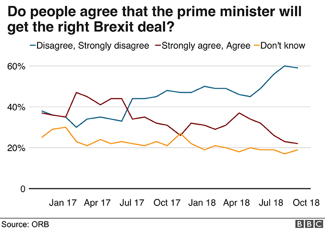 Poll asking whether the prime minister will get the right Brexit deal