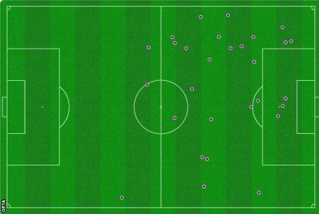 Lyndon Dykes' heat map shows he only touched the ball in the Norway box three times, but scored one goal and set up the other