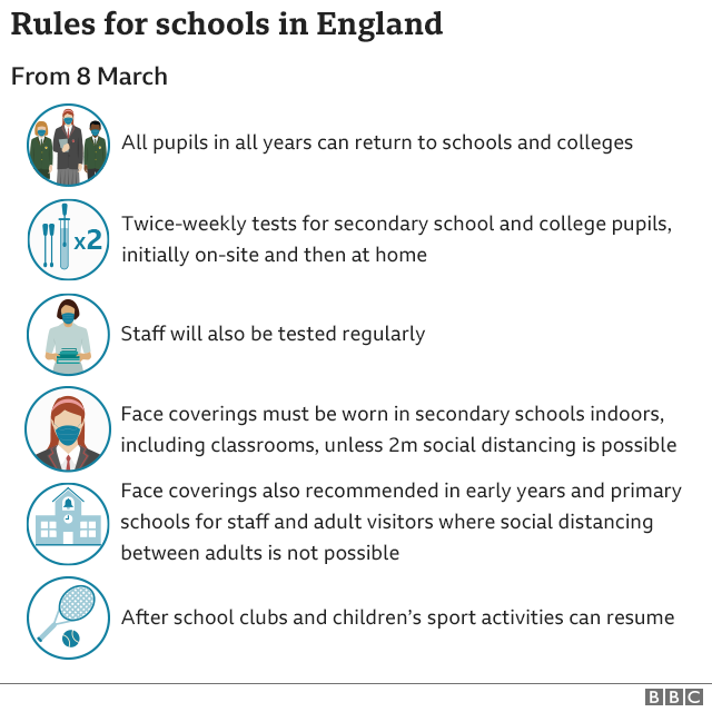 Rules for schools in England