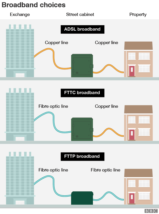 Broadband graphic