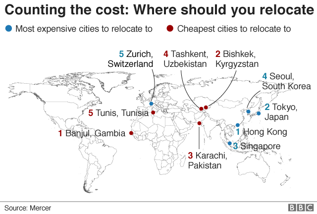 Most expansive and cheapest cities