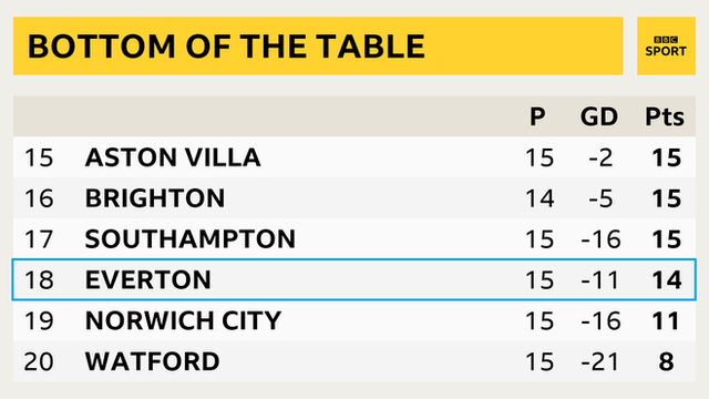 Bottom of the table graphic