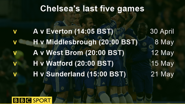 Chelsea's last five Premier League games