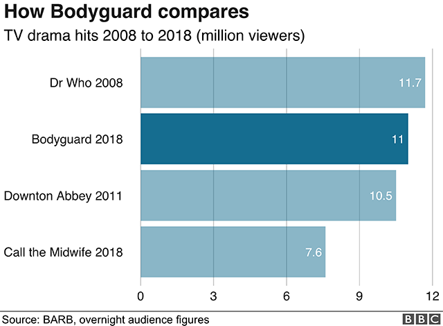 TV ratings chart