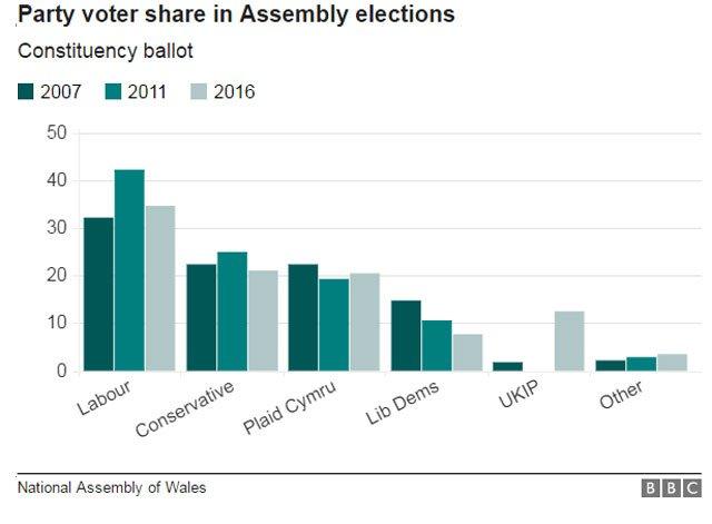 Graphic