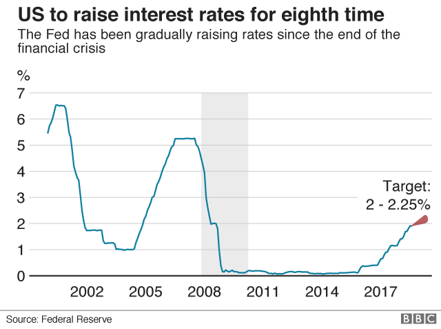 US rates graphic