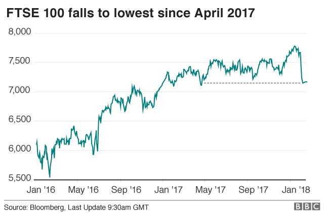 Ftse