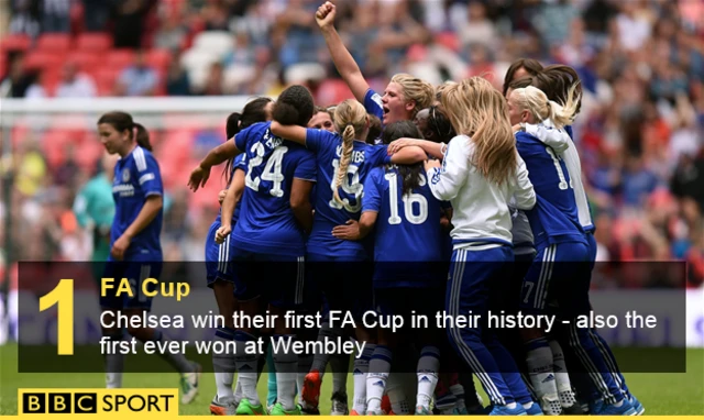 Chelsea win their first FA Cup