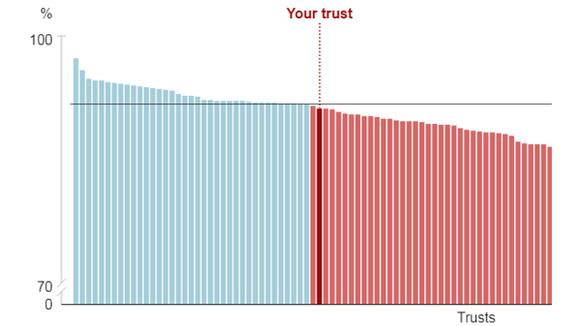 Example of a bar chart with 70% y-axis