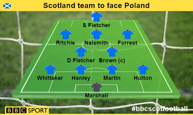 Scotland team to face Poland