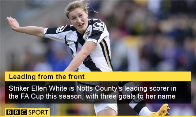 Ellen White Notts County