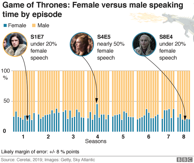 Female v male speech by episode graphic