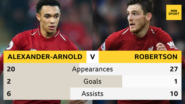 Trent Alexander-Arnold and Andy Robertson comparison graphic