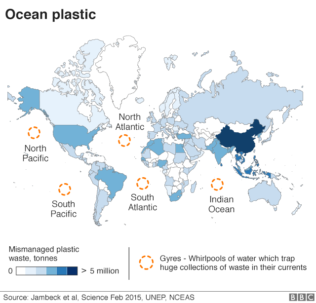 ocean plastic waste infographic