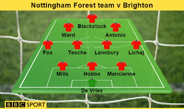 Nottingham Forest team