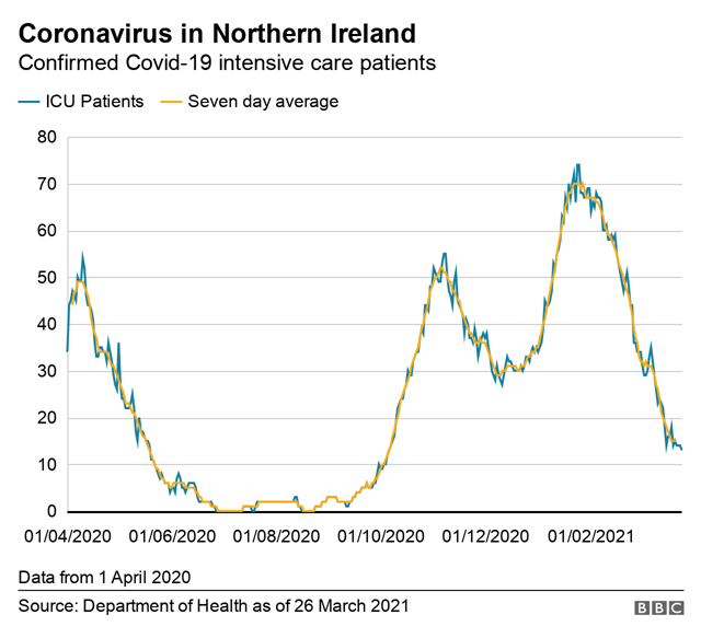 ICU patients graph