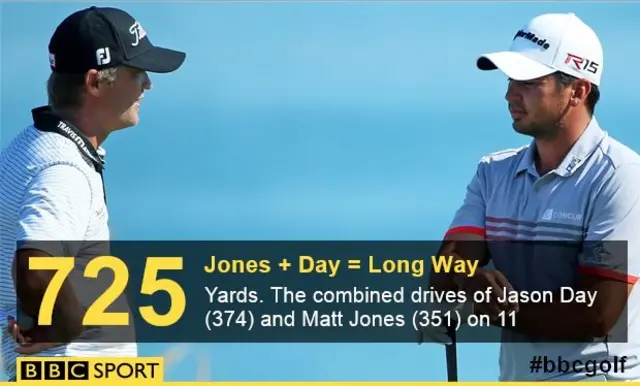 Jason Day and Matt Jones