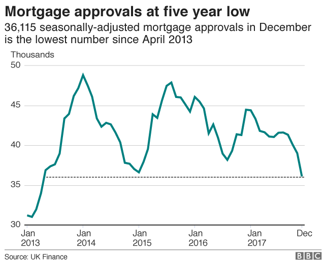 mortgage approval chart