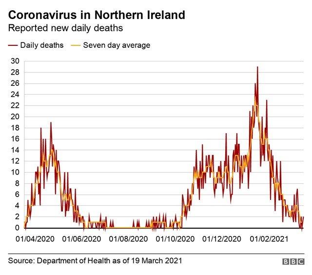 Covid death stats 19 March