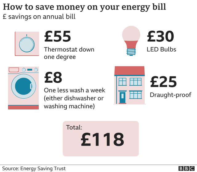 Energy bill graphic