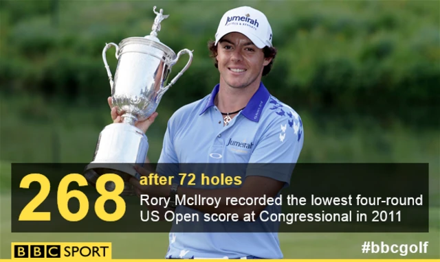 Rory McIlroy