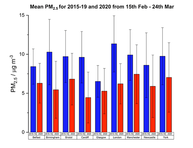 PM2.5