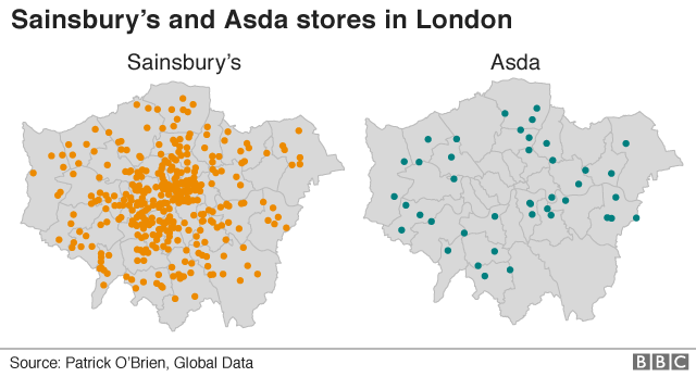 Map of supermarket locations in London