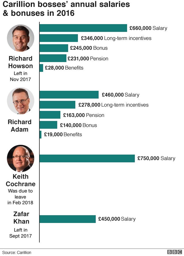 BBC graphic