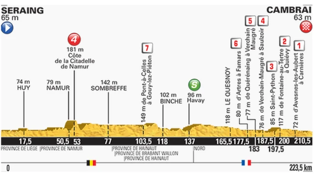 Tour de France stage four profile