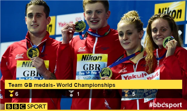 Team GB's medal tally