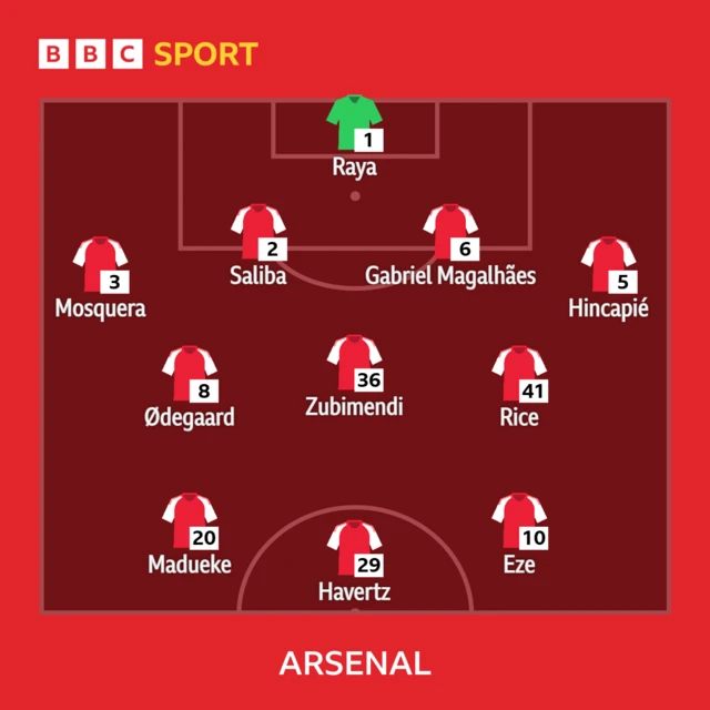 BBC SPORT
1 - Raya
3 - Mosquera, 2 - Saliba, 6 - Gabriel Magalhães, 5 - Hincapié
8 - Ødegaard, 36 - Zubimendi, 41 - Rice
20 - Madueke, 29 - Havertz, 10 - Eze
ARSENAL lineup