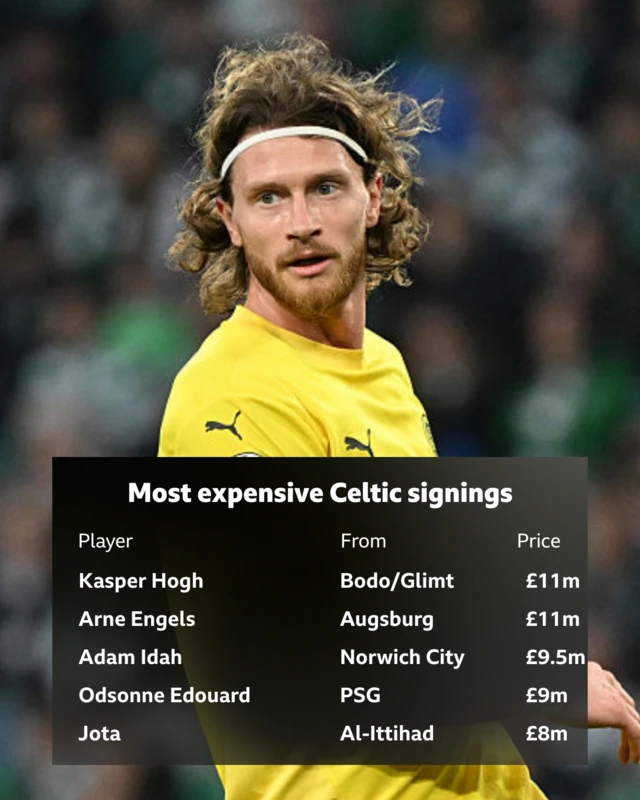 Most expensive Celtic signings