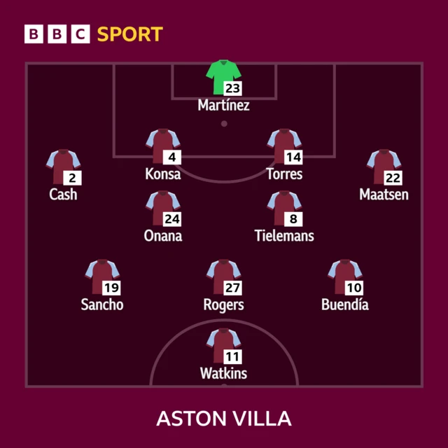 Aston Villa team news Martinez, Cash, Konsa, Torres, Maatsen, Onana, Tielemans, Sancho, Rogers, Buendia, Watkins