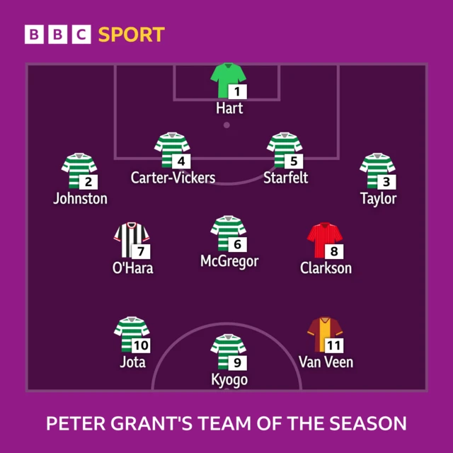 Peter Grant's team of the season