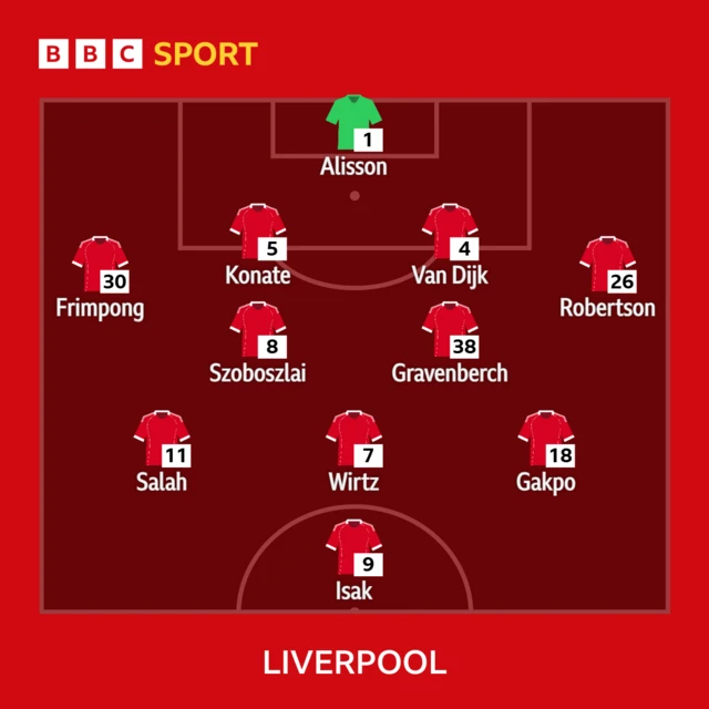 Liverpool XI graphic