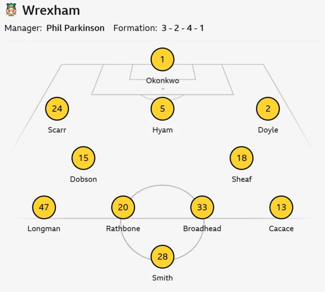 Graphic showing Wrexham starting XI