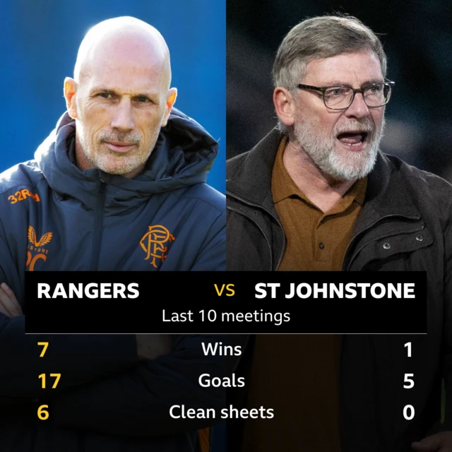 Rangers v St Johnstone: Pick of the stats