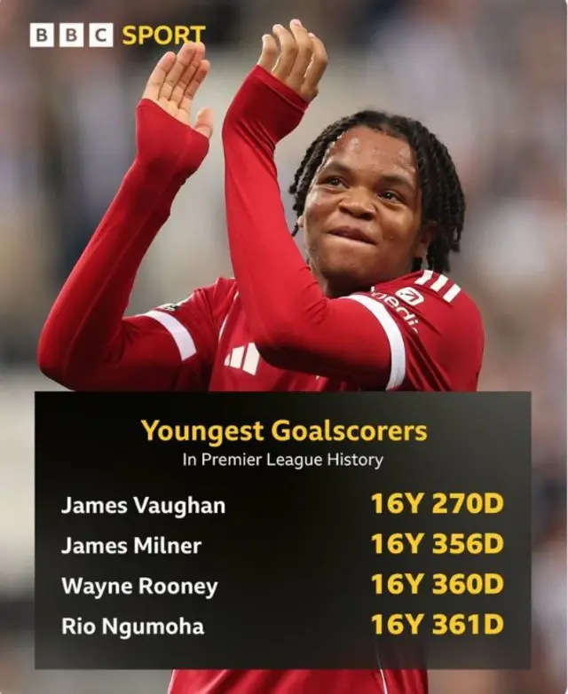 A graphic showing that Rio Ngumoah, at 16 years 361 days, is the fourth youngest scorer in Premier League history after James Vaughan (16 years 270 days), James Milner (16 years 356 days) and Wayne Rooney (16 years 360 days)
