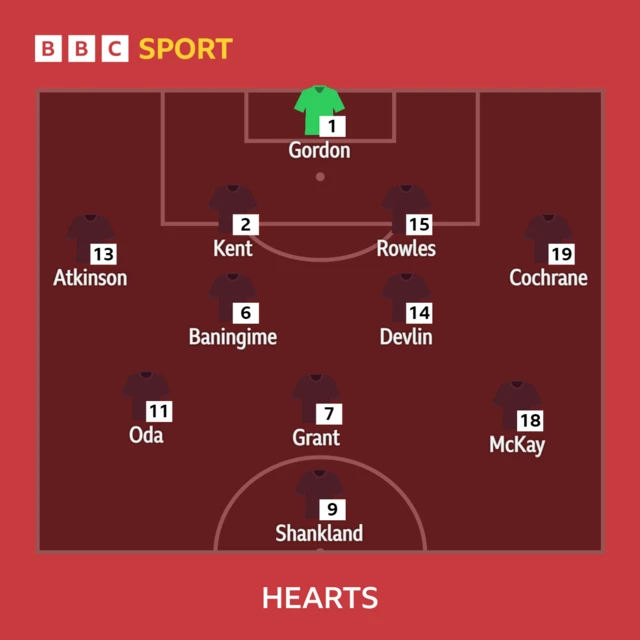 Hearts XI