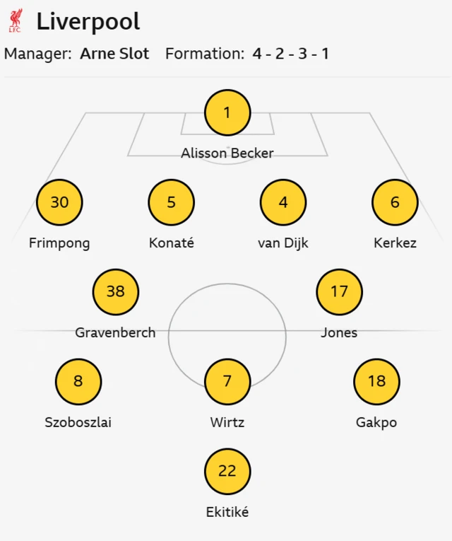 Liverpool line up