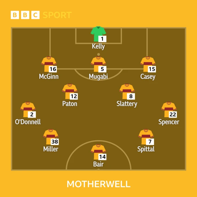 MOTHERWELL