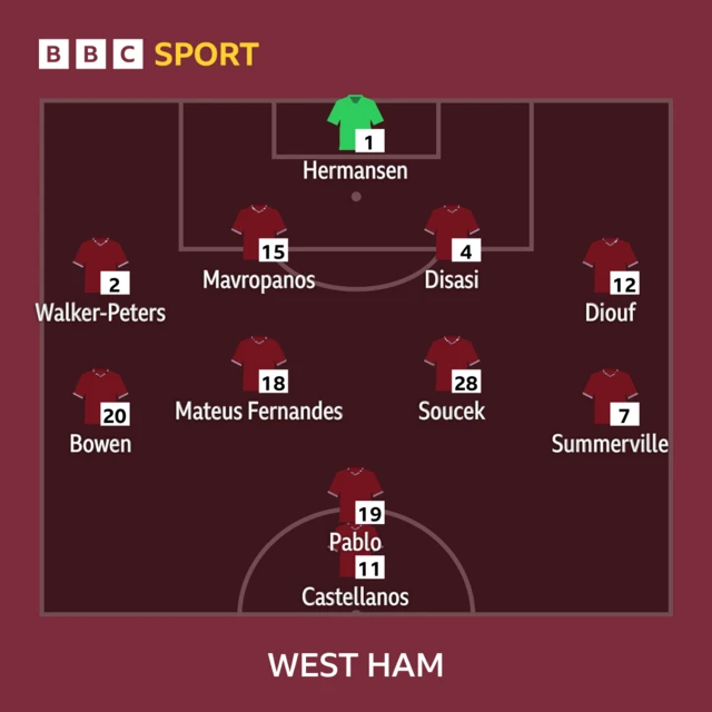 West Ham line-up.