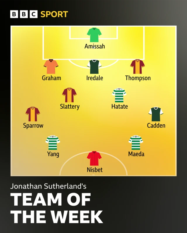 Jonathan Sutherland's team of the week