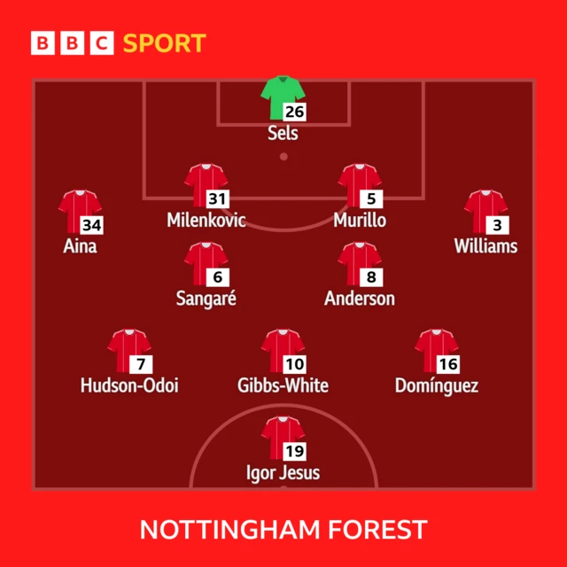 Nottingham Forest XI: Sels, Williams, Murillo, Sangare, Hudson-Odoi, Anderson, Gibbs-White, Dominguez, Igor Jesus, Milenkovic, Aina
