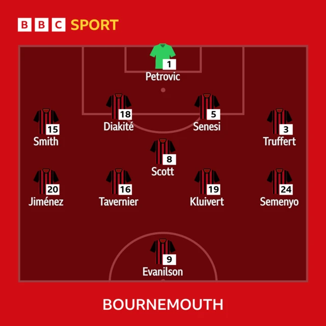 Bournemouth XI: Petrovic, Smith, Diakite, Senesi, Truffert, Tavernier, Scott, Jimenez, Kluivert, Semenyo, Evanilson