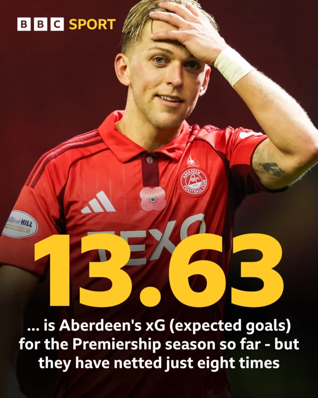 Aberdeen stat